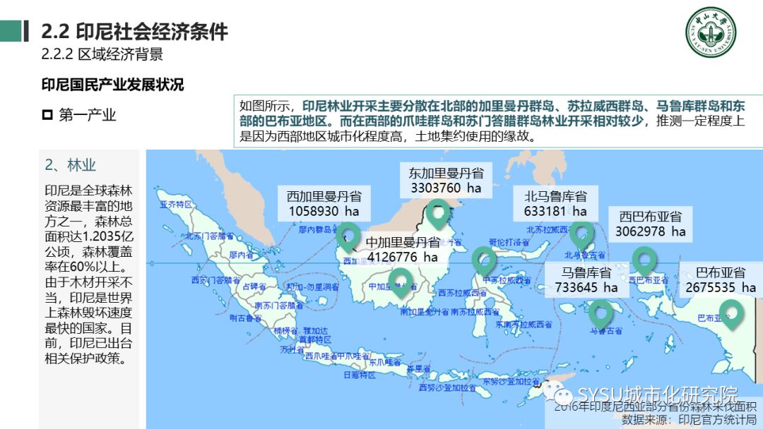 【东南亚投资分析】印度尼西亚篇：千岛之国，全球海洋支点