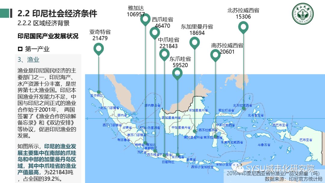 【东南亚投资分析】印度尼西亚篇：千岛之国，全球海洋支点