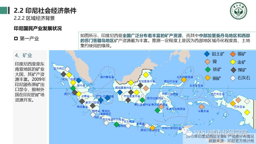 【东南亚投资分析】印度尼西亚篇：千岛之国，全球海洋支点