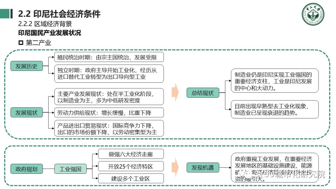 【东南亚投资分析】印度尼西亚篇：千岛之国，全球海洋支点
