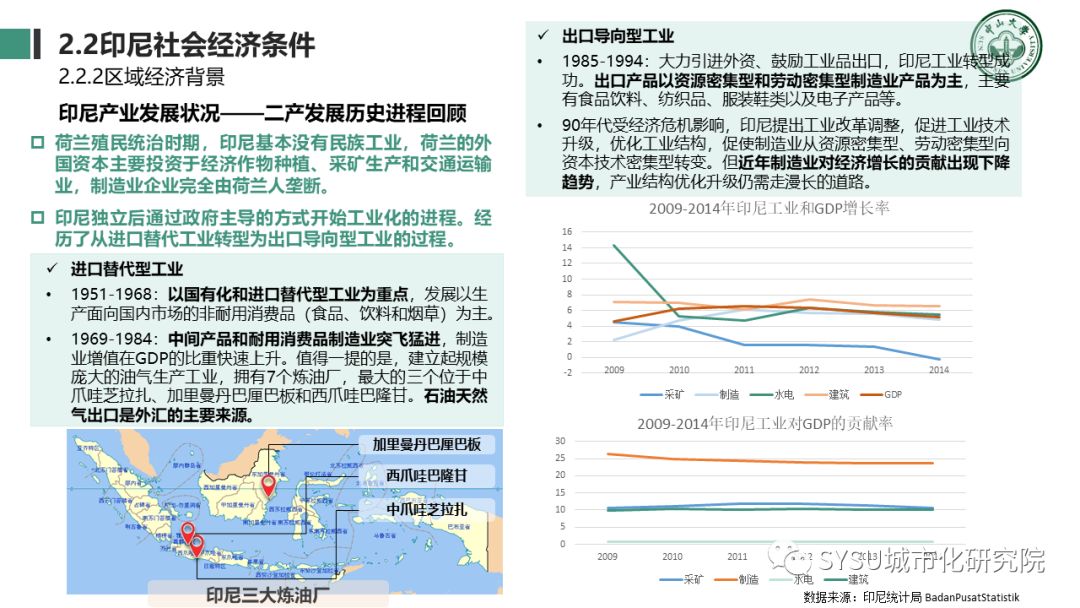【东南亚投资分析】印度尼西亚篇：千岛之国，全球海洋支点