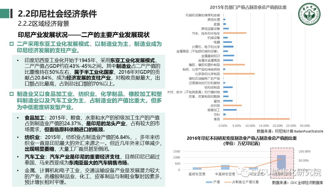 【东南亚投资分析】印度尼西亚篇：千岛之国，全球海洋支点