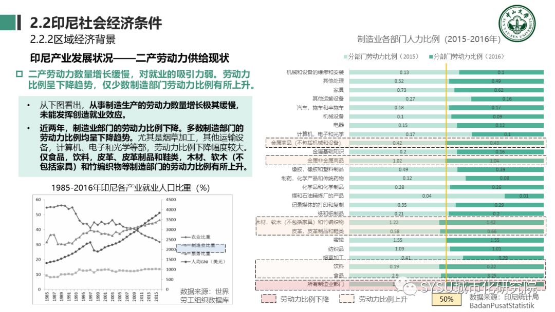 【东南亚投资分析】印度尼西亚篇：千岛之国，全球海洋支点