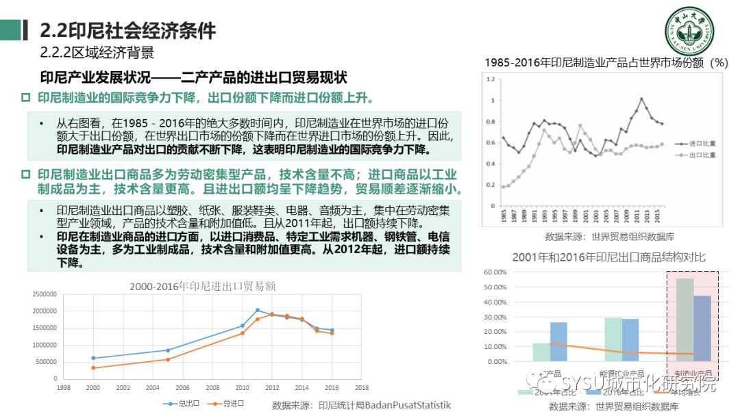 【东南亚投资分析】印度尼西亚篇：千岛之国，全球海洋支点