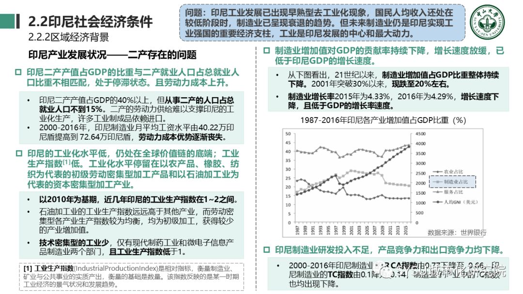 【东南亚投资分析】印度尼西亚篇：千岛之国，全球海洋支点