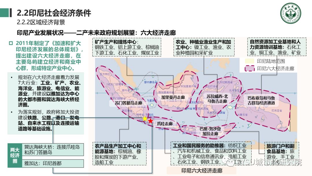 【东南亚投资分析】印度尼西亚篇：千岛之国，全球海洋支点