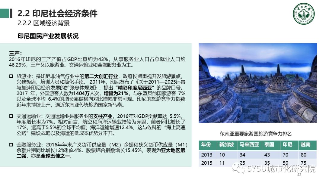 【东南亚投资分析】印度尼西亚篇：千岛之国，全球海洋支点