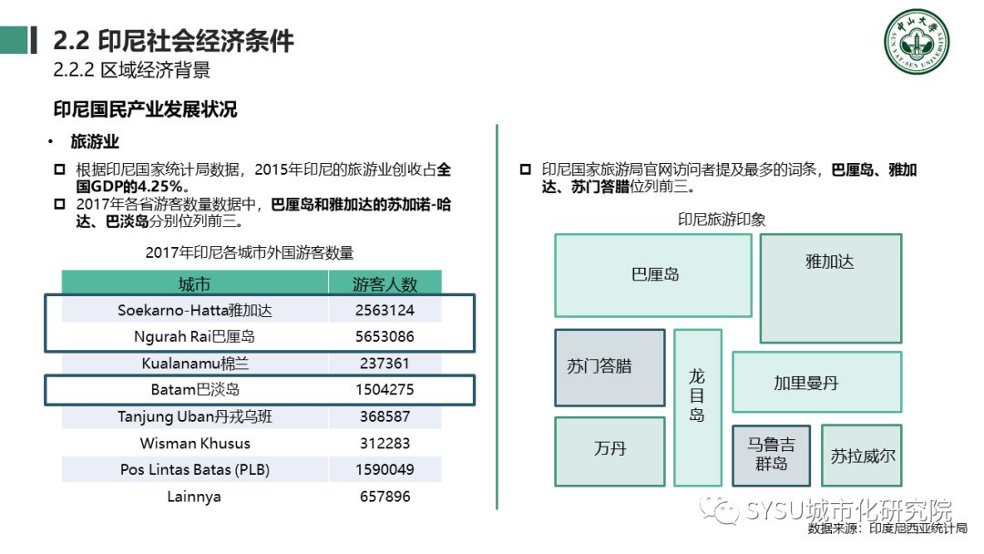 【东南亚投资分析】印度尼西亚篇：千岛之国，全球海洋支点