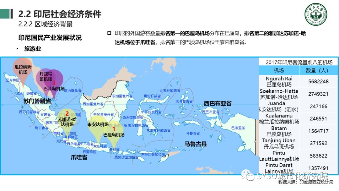 【东南亚投资分析】印度尼西亚篇：千岛之国，全球海洋支点