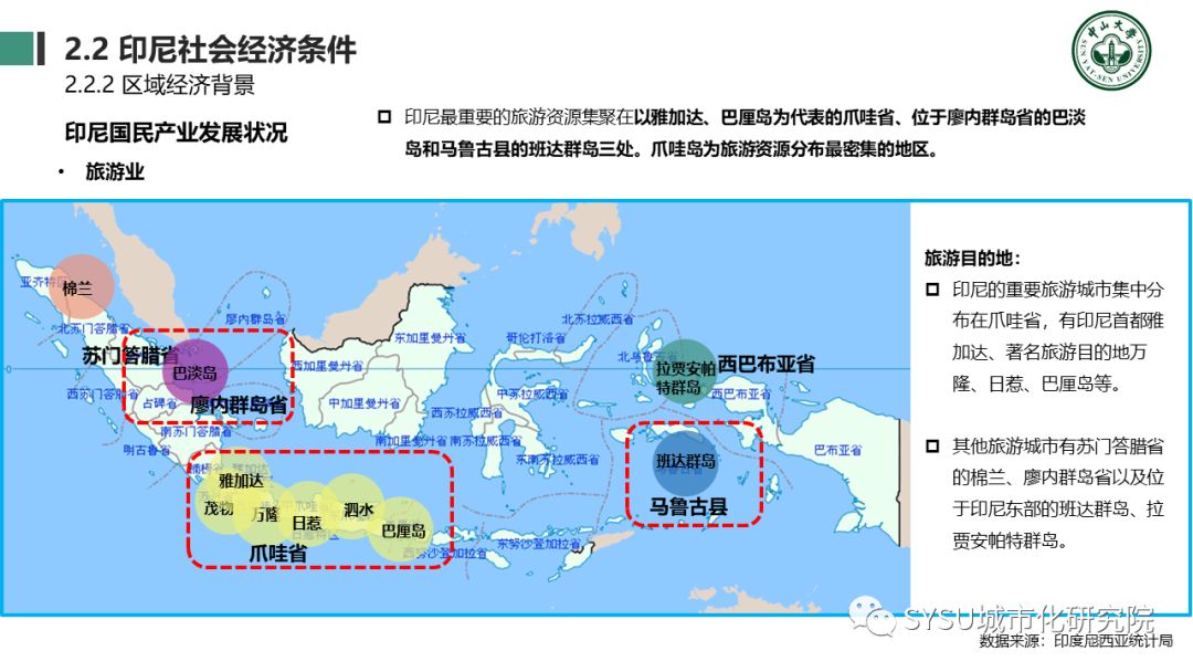 【东南亚投资分析】印度尼西亚篇：千岛之国，全球海洋支点