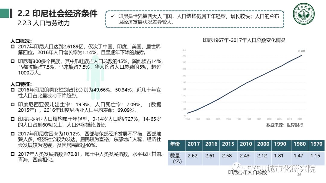 【东南亚投资分析】印度尼西亚篇：千岛之国，全球海洋支点