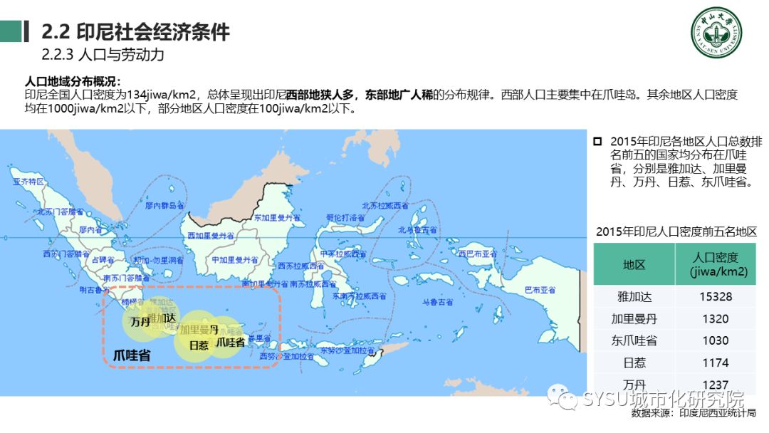 【东南亚投资分析】印度尼西亚篇：千岛之国，全球海洋支点