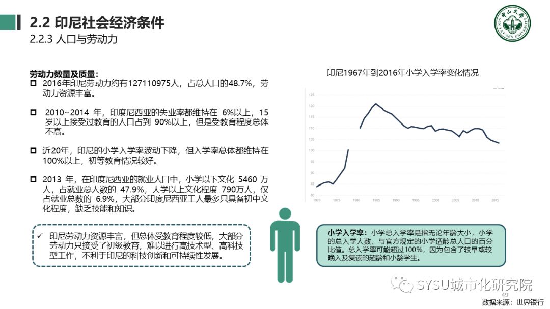 【东南亚投资分析】印度尼西亚篇：千岛之国，全球海洋支点