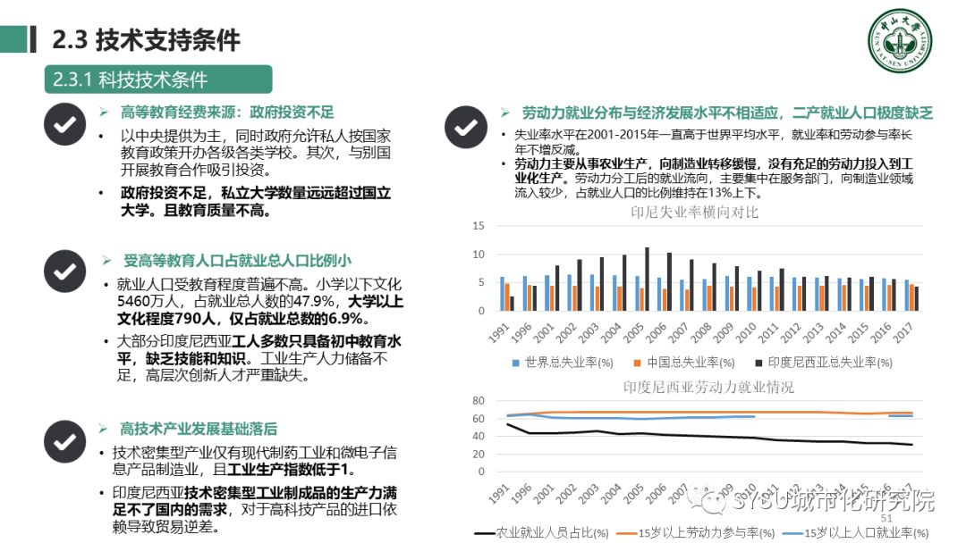 【东南亚投资分析】印度尼西亚篇：千岛之国，全球海洋支点