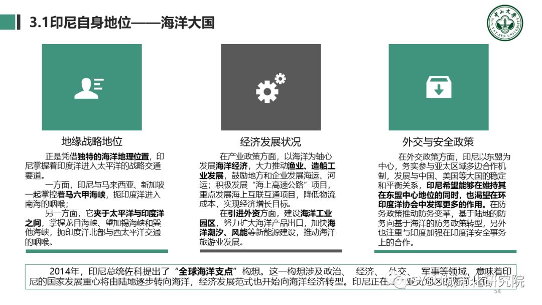 【东南亚投资分析】印度尼西亚篇：千岛之国，全球海洋支点