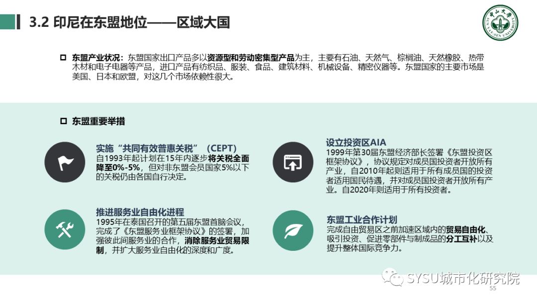 【东南亚投资分析】印度尼西亚篇：千岛之国，全球海洋支点