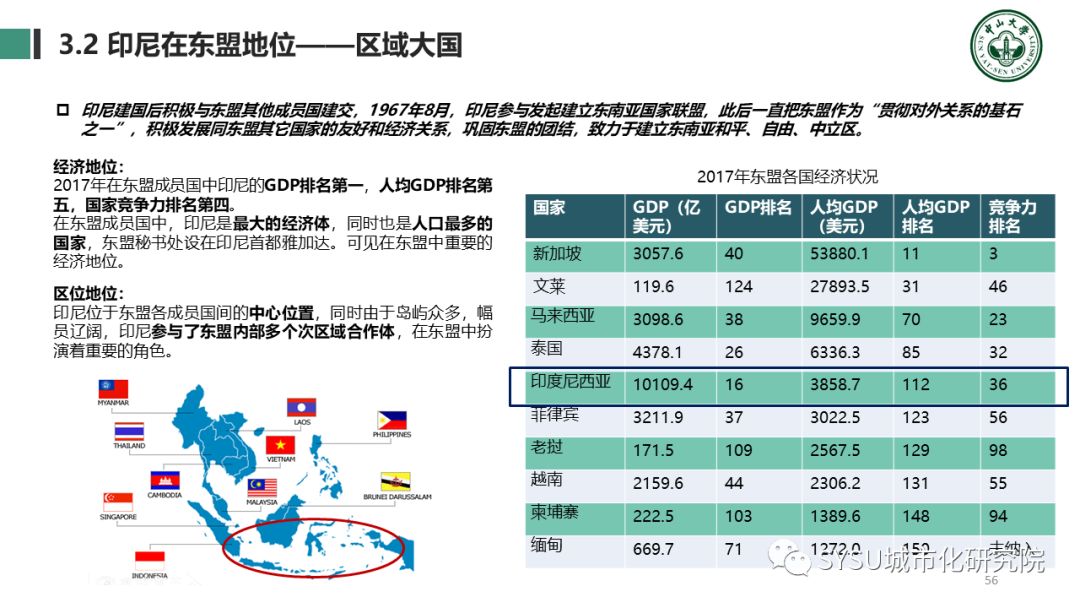【东南亚投资分析】印度尼西亚篇：千岛之国，全球海洋支点