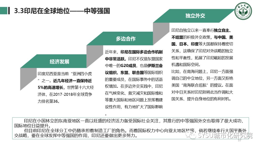 【东南亚投资分析】印度尼西亚篇：千岛之国，全球海洋支点