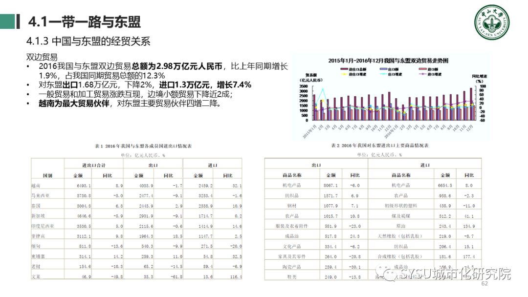 【东南亚投资分析】印度尼西亚篇：千岛之国，全球海洋支点