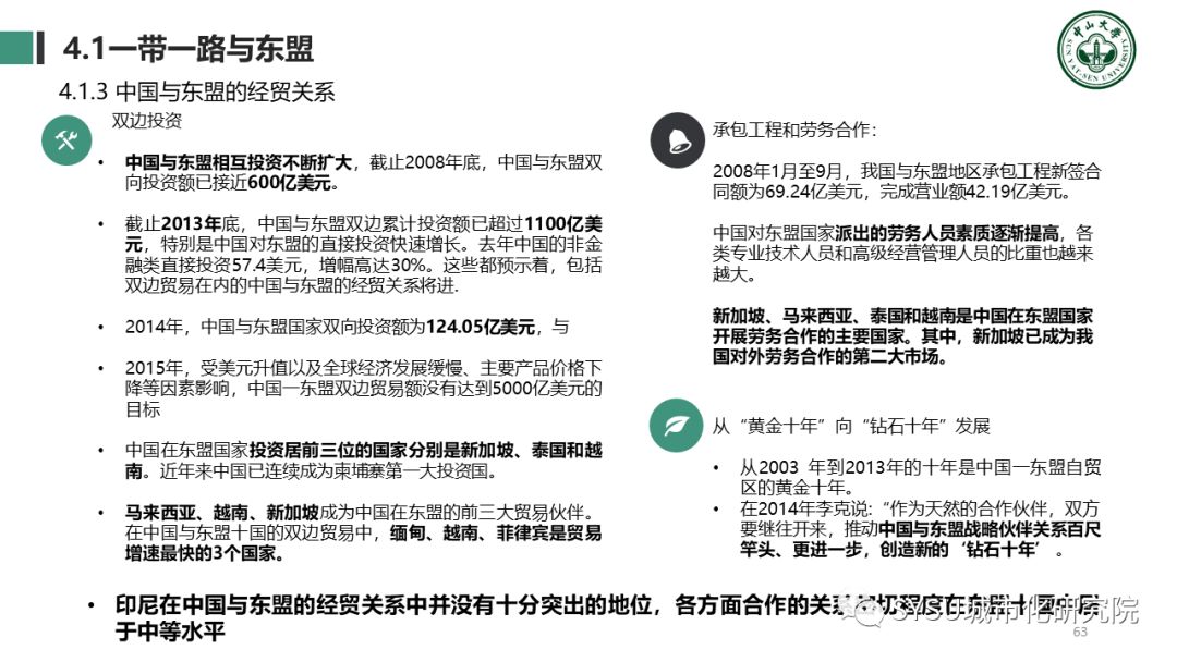 【东南亚投资分析】印度尼西亚篇：千岛之国，全球海洋支点