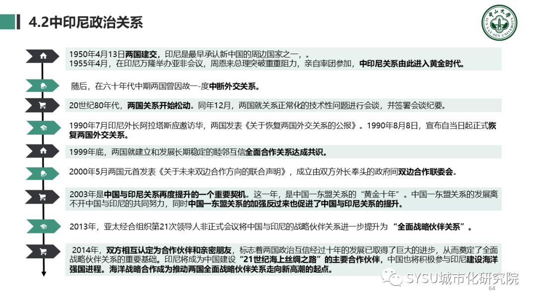 【东南亚投资分析】印度尼西亚篇：千岛之国，全球海洋支点