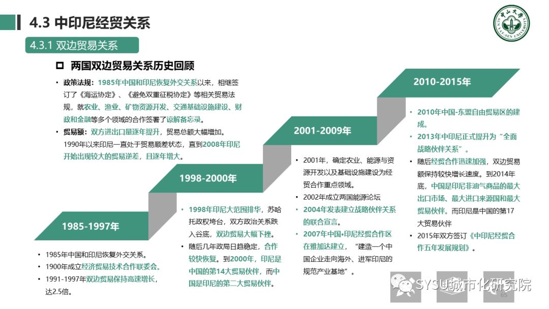 【东南亚投资分析】印度尼西亚篇：千岛之国，全球海洋支点