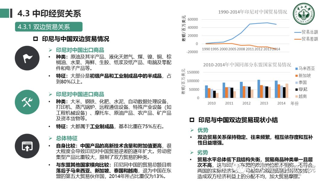 【东南亚投资分析】印度尼西亚篇：千岛之国，全球海洋支点