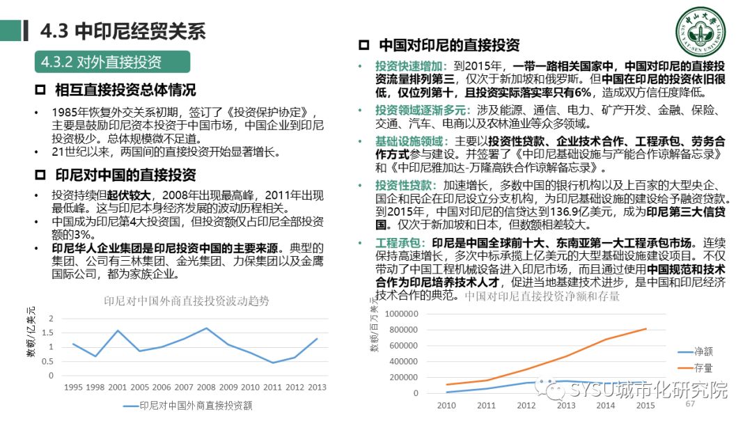 【东南亚投资分析】印度尼西亚篇：千岛之国，全球海洋支点