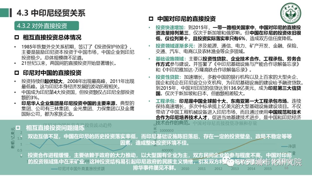 【东南亚投资分析】印度尼西亚篇：千岛之国，全球海洋支点