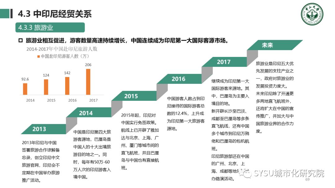【东南亚投资分析】印度尼西亚篇：千岛之国，全球海洋支点