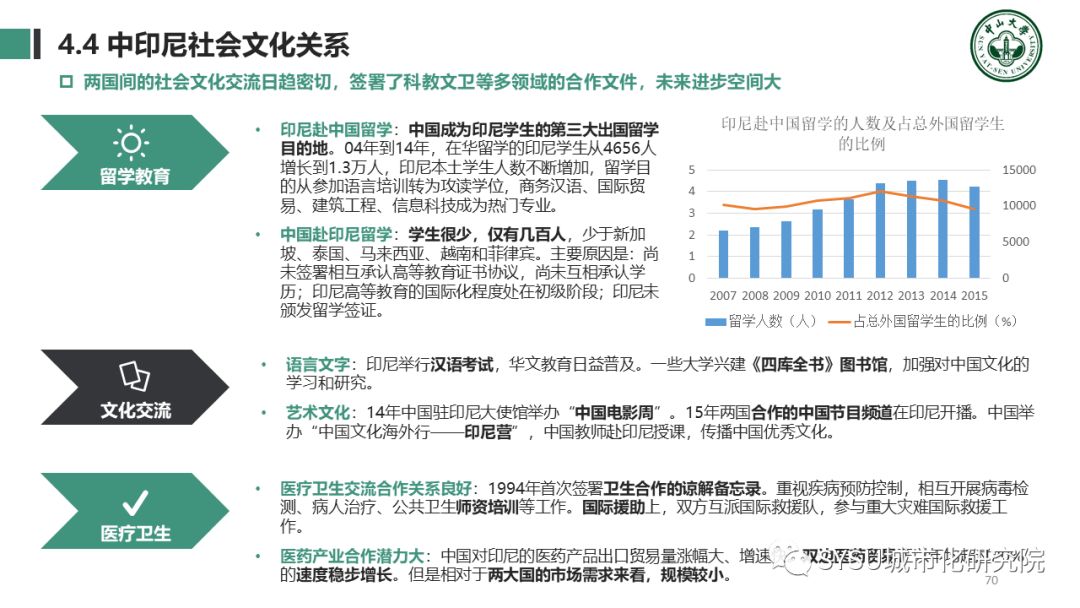 【东南亚投资分析】印度尼西亚篇：千岛之国，全球海洋支点