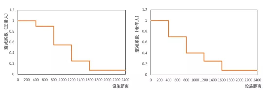 数据看北京老城②｜哪些地方更适合老人生活