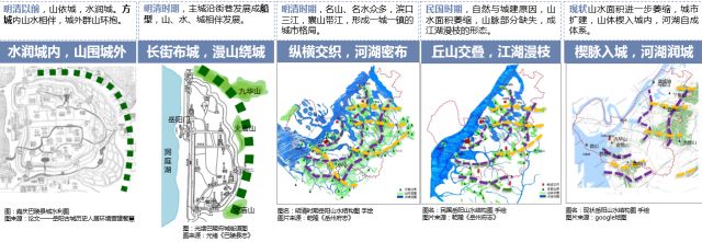 沈丹：大处着眼，小处入手——城市双修视角下的生态修复工作方法丨2018清华同衡学术周