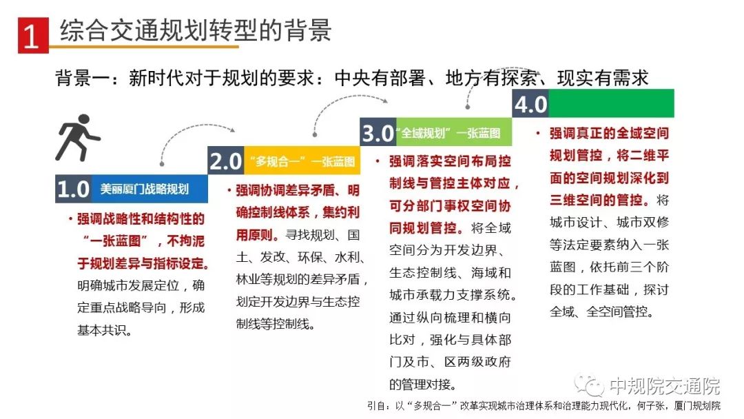 【视点】总规试点中城市综合交通规划的转型