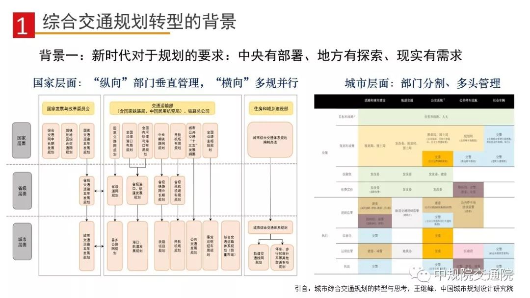 【视点】总规试点中城市综合交通规划的转型