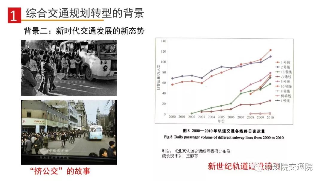 【视点】总规试点中城市综合交通规划的转型