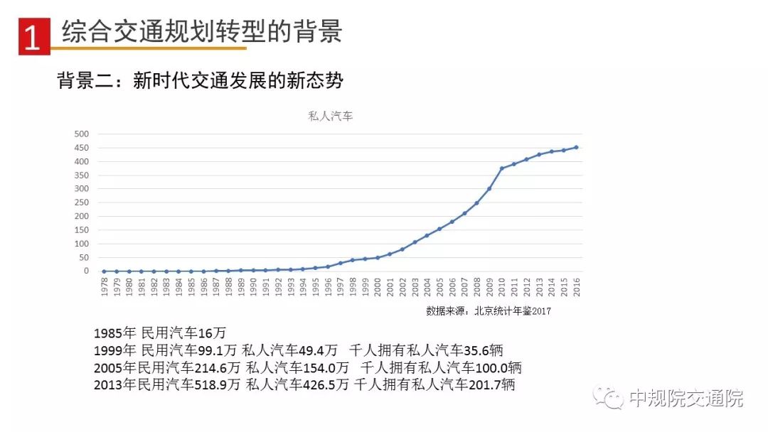 【视点】总规试点中城市综合交通规划的转型