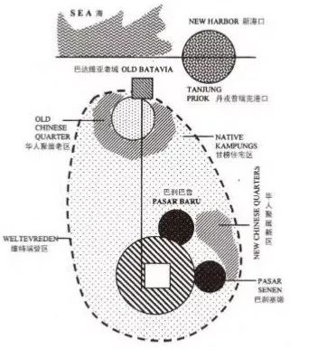 海外行思 | 雅加达漫步（三）一座拼贴城市的历史基因【连载】
