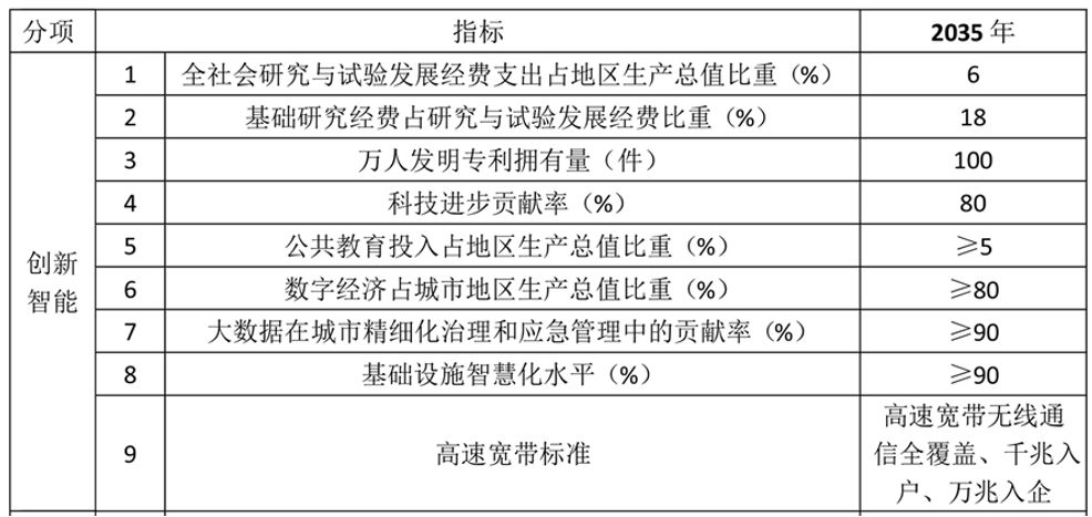 雄安新区：400天《规划纲要》传递两大基本原则和五大信号