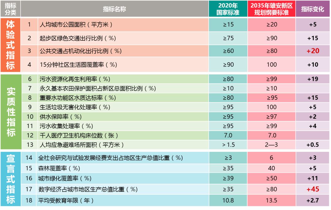 雄安新区：400天《规划纲要》传递两大基本原则和五大信号