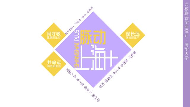 首轮收官，回首六年：2018城乡规划专业六校联合毕业设计终期答辩及收官总结顺利举行