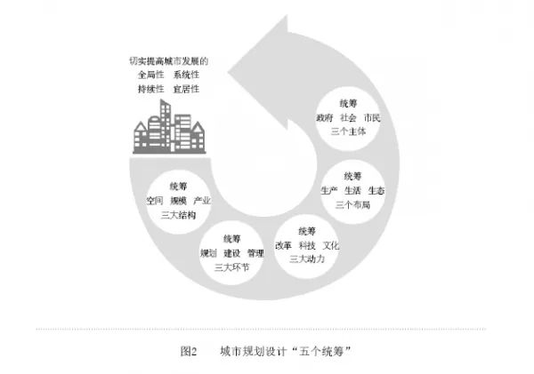 【资讯】城市地下空间开发利用：国内外实践与经验启示