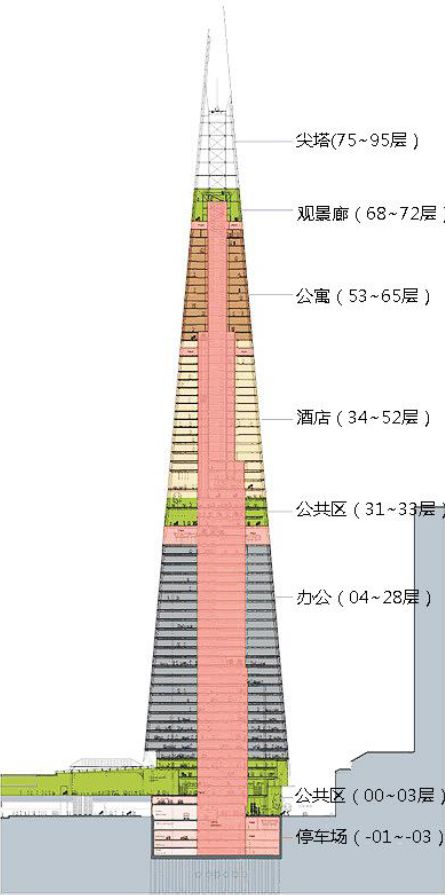 案例实践 | 英国城市设计与城市复兴（七）泰晤士南岸——小记碎片大厦兴建始末及伦敦桥区复兴【连载】