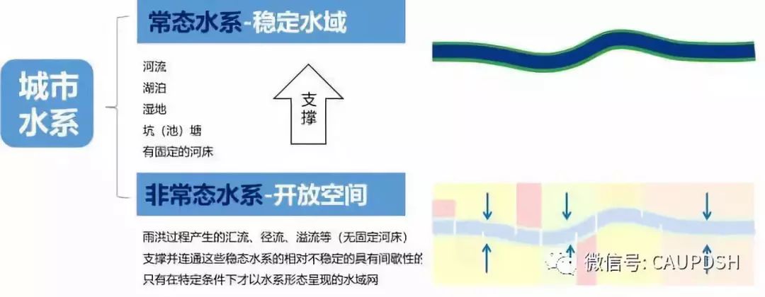 “城市双修”导向下的历史水系恢复方式探讨——以江西省景德镇市为例