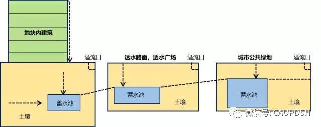“城市双修”导向下的历史水系恢复方式探讨——以江西省景德镇市为例