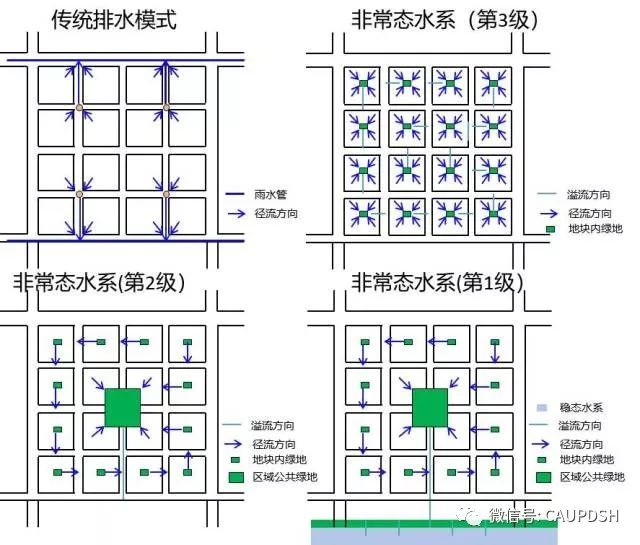 “城市双修”导向下的历史水系恢复方式探讨——以江西省景德镇市为例