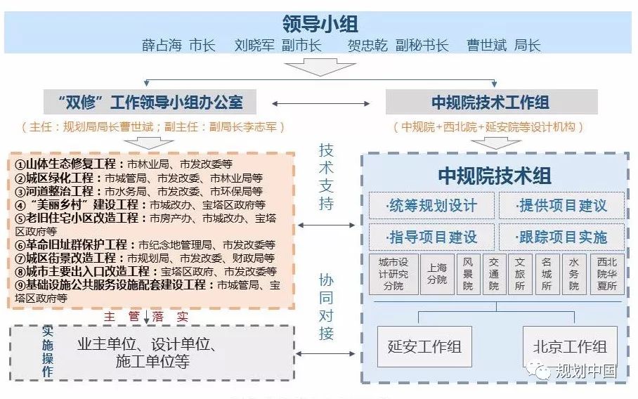 城市双修 大美延安——延安城市双修工作简介
