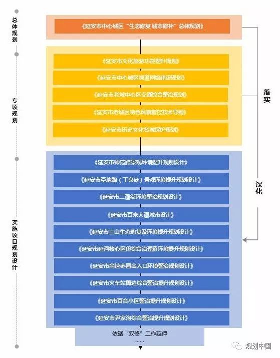 城市双修 大美延安——延安城市双修工作简介