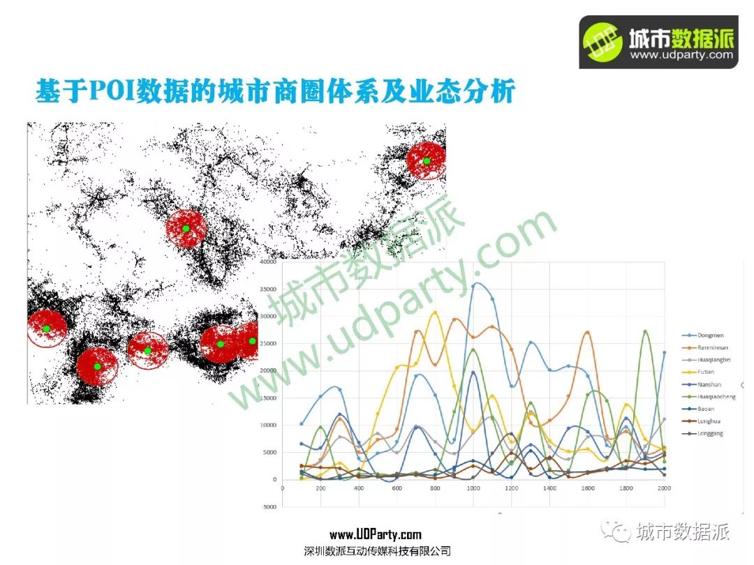 秀肌肉！真数据+实践案例+全流程实操，高级城市数据师教你搞定全套技术！