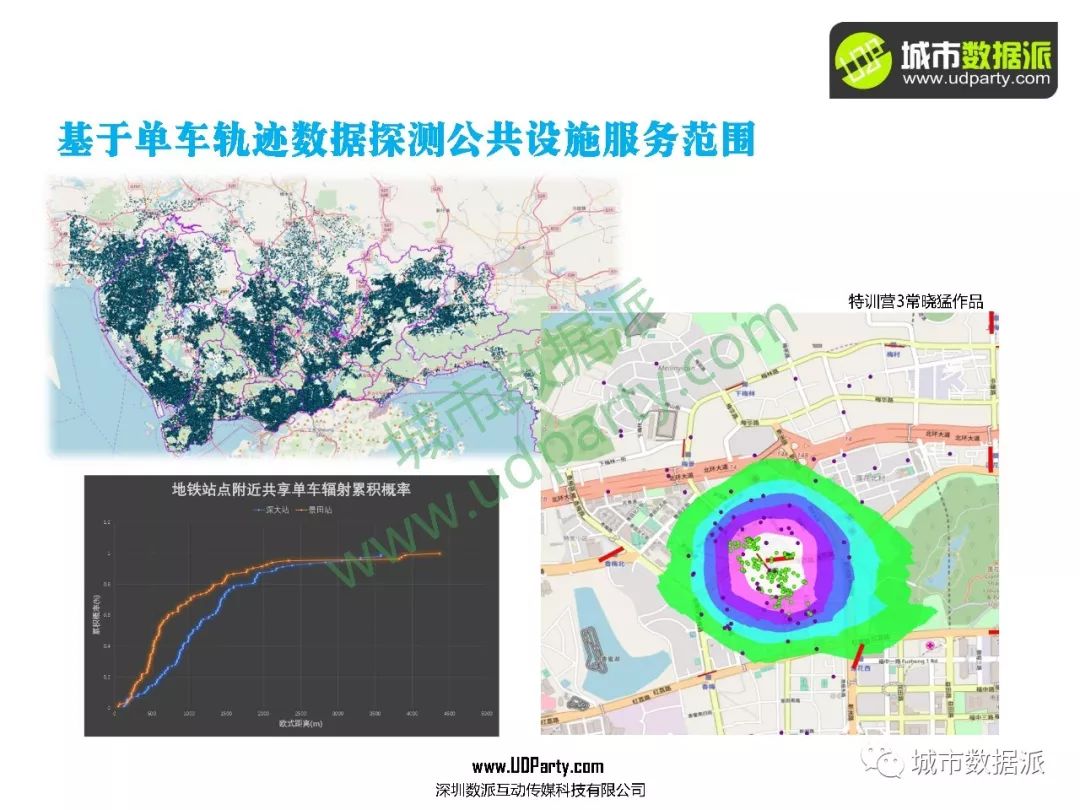秀肌肉！真数据+实践案例+全流程实操，高级城市数据师教你搞定全套技术！